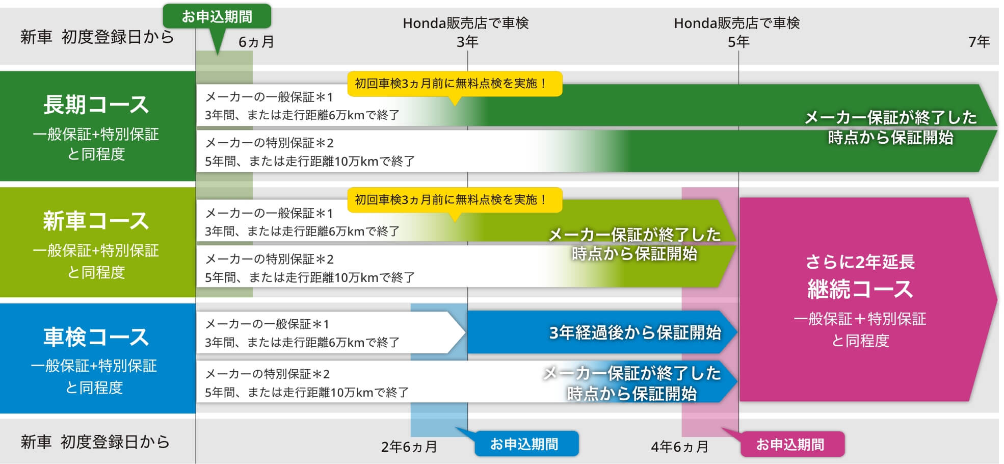 コース説明