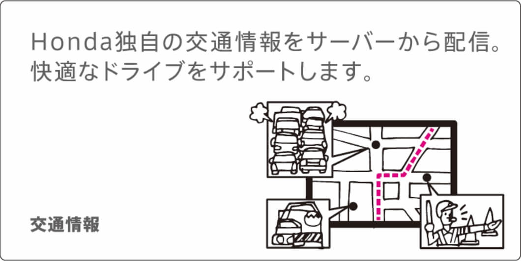 サポート内容