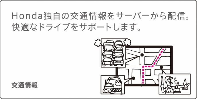 サポート内容