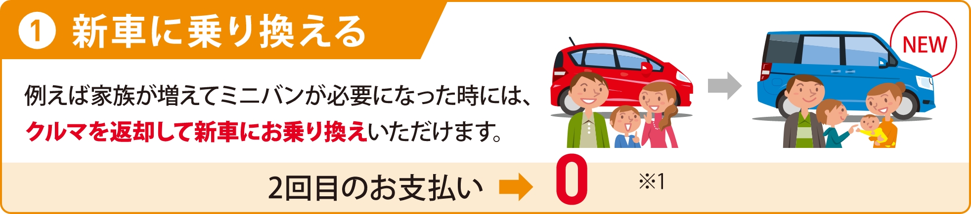 契約期間満了時の選択