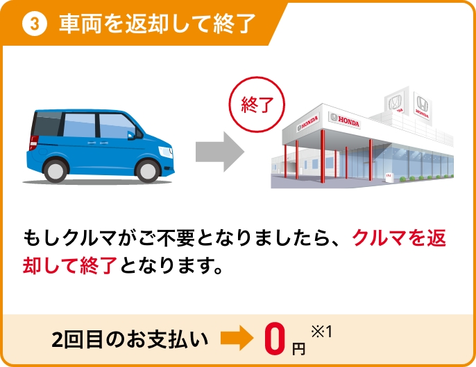 契約期間満了時の選択