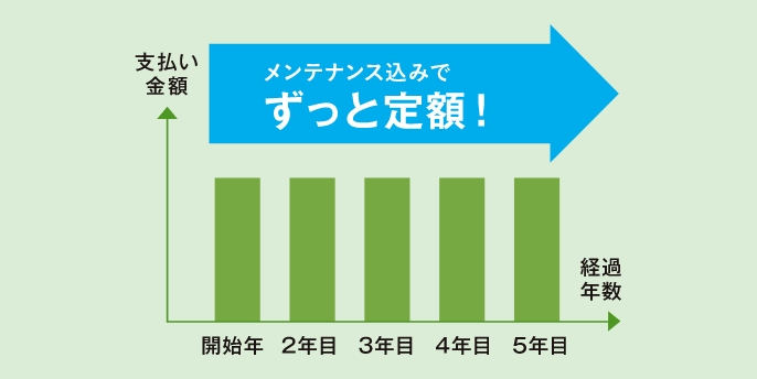 「楽まる」のメリット