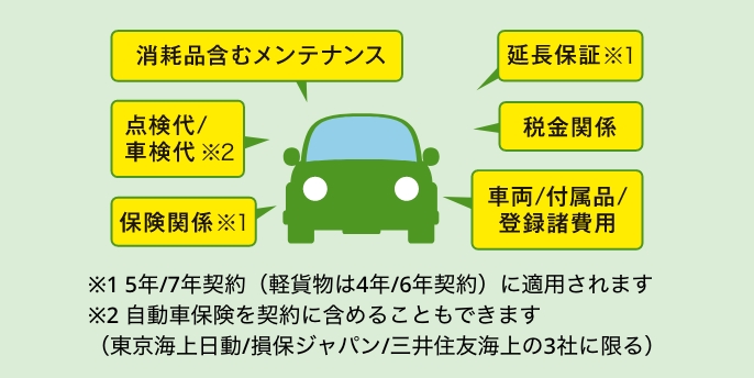 「楽まる」のメリット