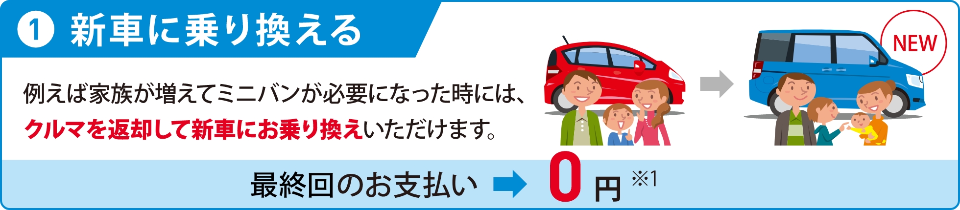 契約期間満了時の選択