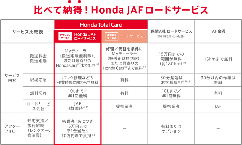 📍ご案内📍 | Honda Cars 西千葉